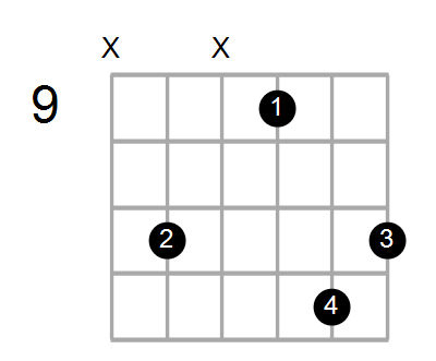 C#m9/G# Chord